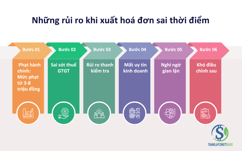 Những rủi ro khi xuất hoá đơn sai thời điểm